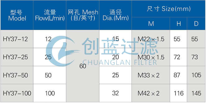 HY37型網(wǎng)式過(guò)濾器 HY37-25(圖1)